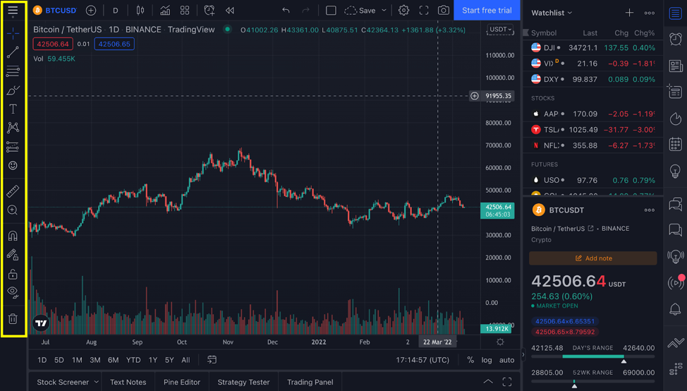 Что такое TradingView?  Как использовать TradingView для начинающих (2022)