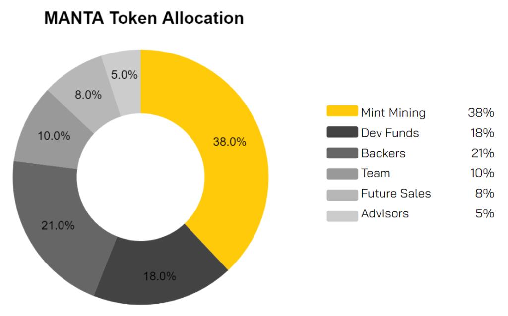 O que é a Rede Manta e a Rede Calamari?  Criptomoeda completa MANTA, KMA