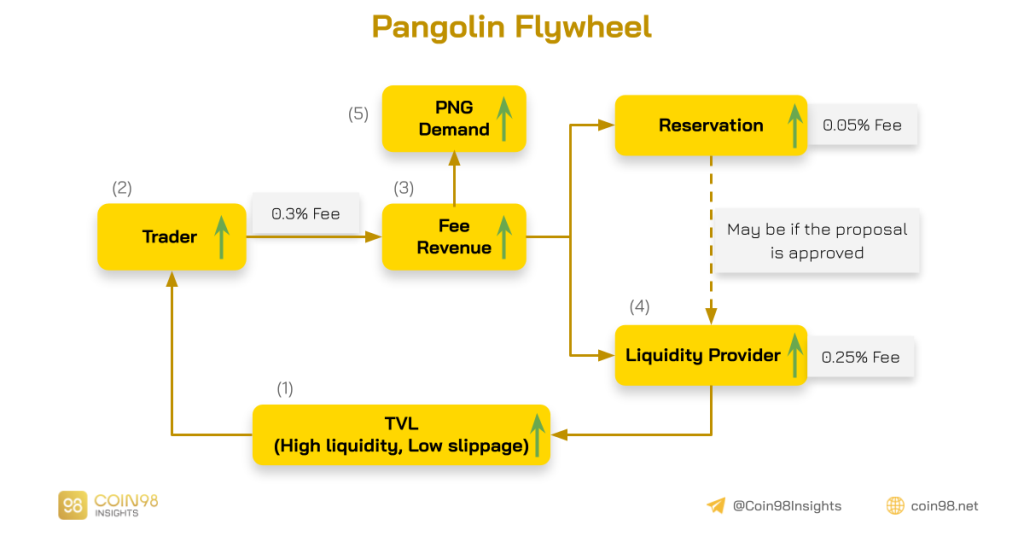 Analiza modelului de activitate al pangolinului (PNG) - Este supraevaluat?