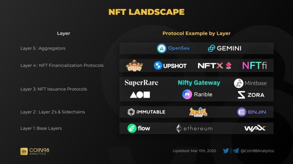Lego NFT Analysis - Połączenie NFT i DeFi, gdzie jest okazja inwestycyjna?