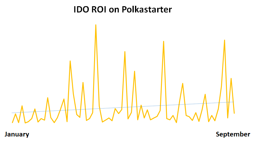 Что такое Polkastarter (POLS)?  Все, что вам нужно знать о токене POLS