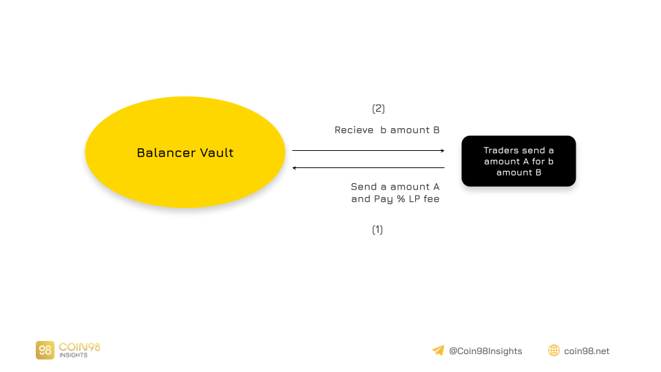 Análise do Operational Model Balancer (BAL) - Como o valor fluirá para o BAL?