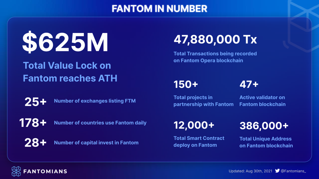 Fantom lance un programme d'incitation d'une valeur de 370 millions de FTM pour les développeurs