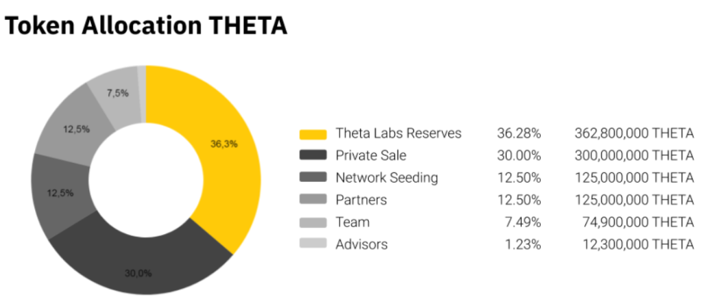 Theta Ağı (THETA) Nedir?  THETA Token hakkında bilmeniz gereken her şey