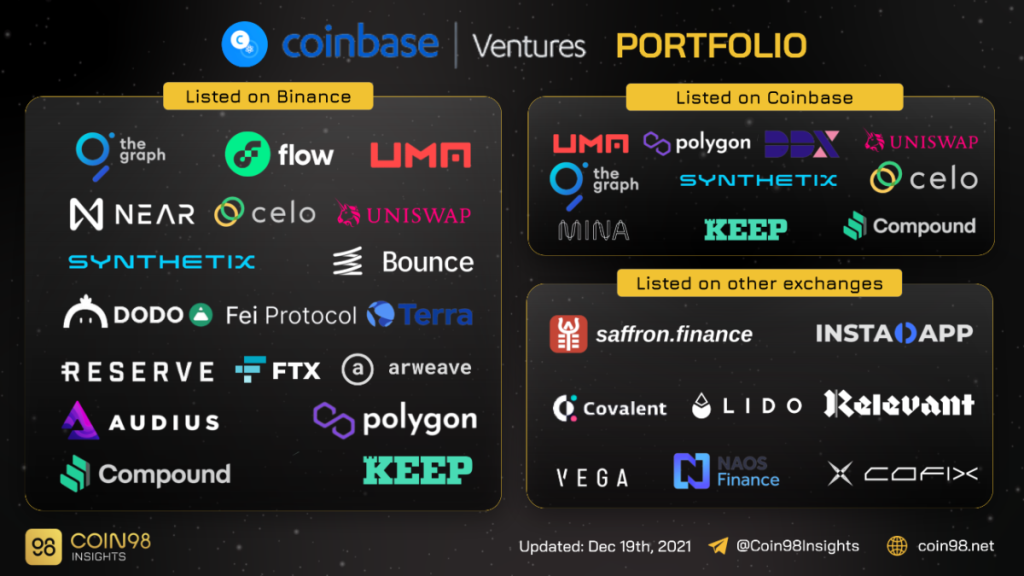 Coinbase Ventures คืออะไร?  ประตูสู่ตลาด Crypto ของสหรัฐอเมริกา