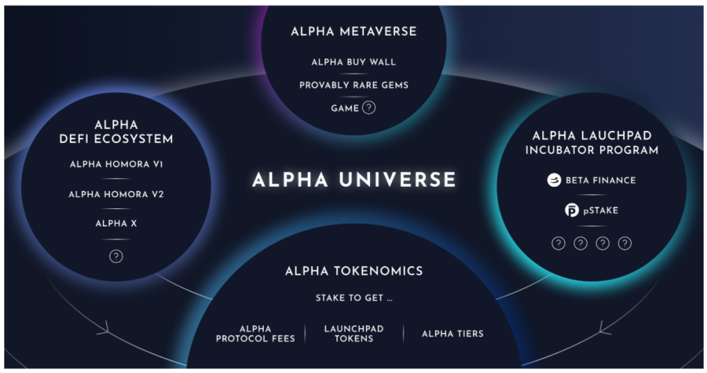 Che cos'è Alpha Finance (ALPHA)?  Tutto quello che devi sapere sul token ALPHA