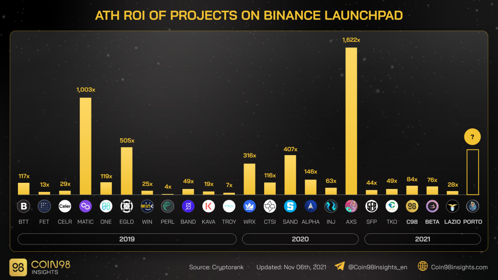 Apa itu Token Penggemar FC Porto (PORTO)?  Semua yang perlu Anda ketahui tentang PORTO