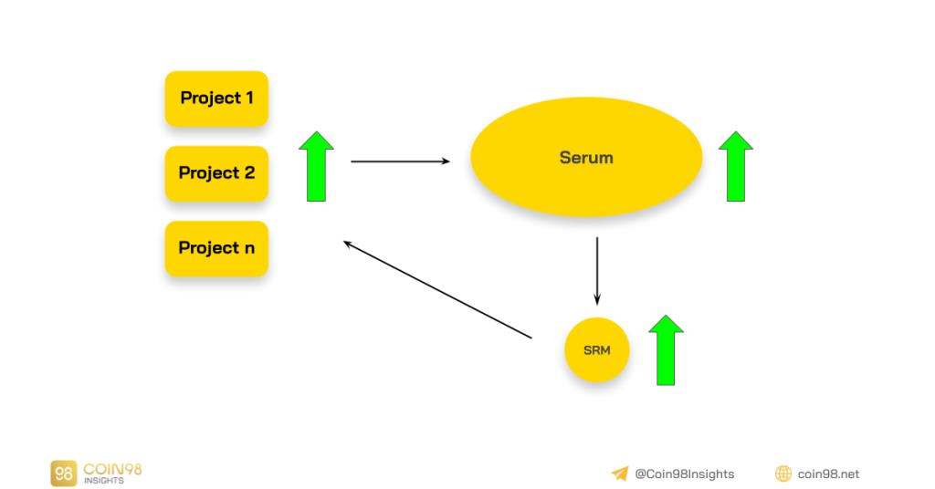 Analisis pola aktivitas serum (SRM)
