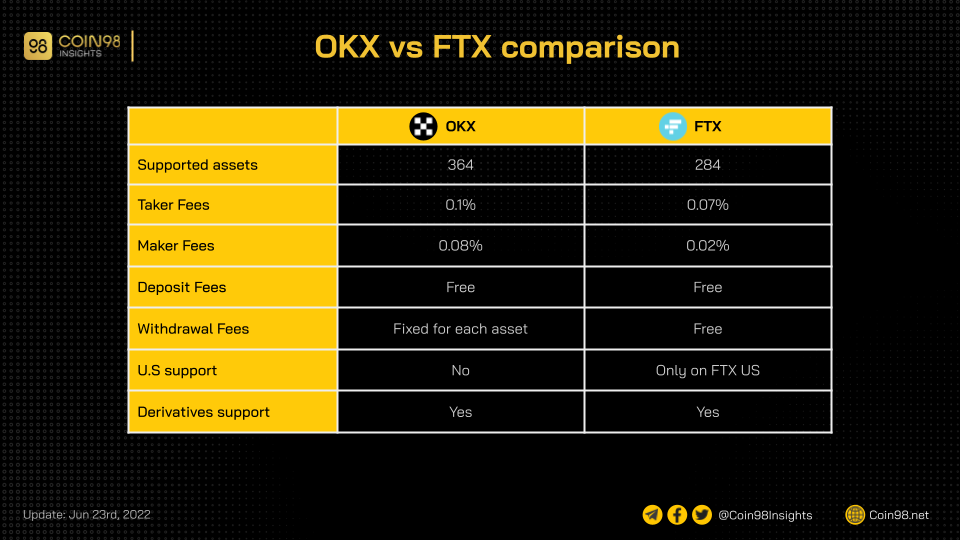 OKX Recenzja 2022: Co to jest OKX?  Jak korzystać z wymiany OKX