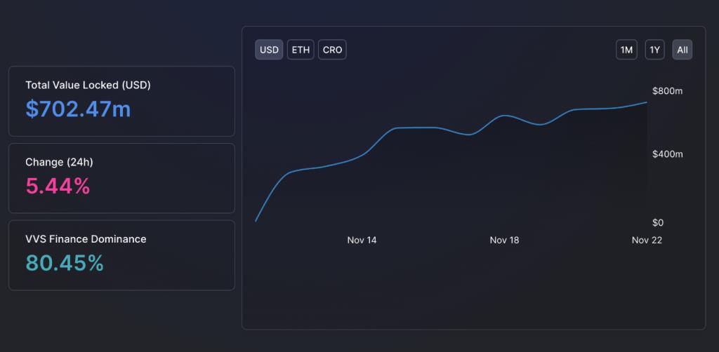 Apa itu Cronos (CRO)?  Semua tentang Token CRO