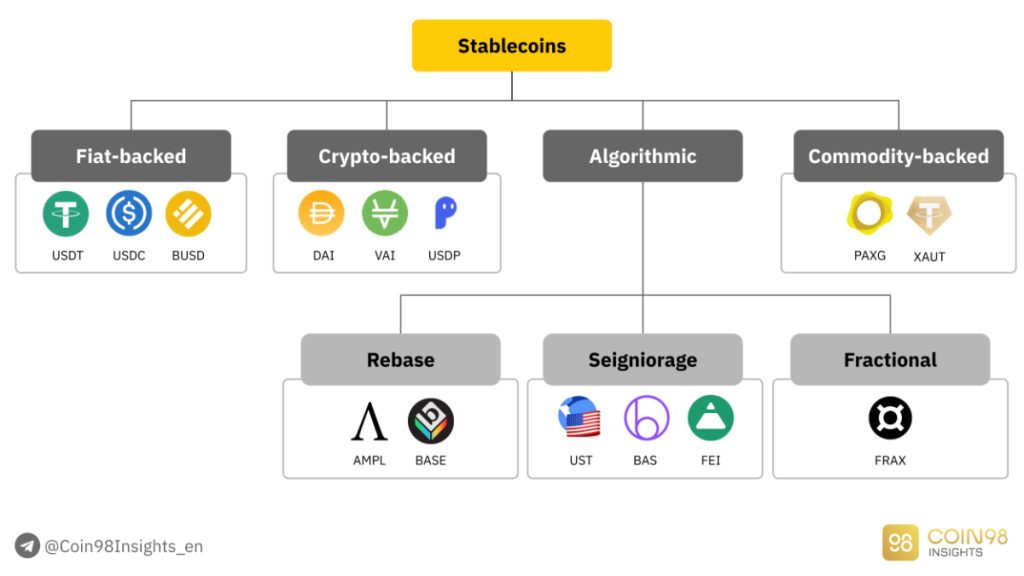 Definición de Stablecoin: ¿Qué es Stablecoin?  ¿Cómo funcionan las monedas estables?  (2022)