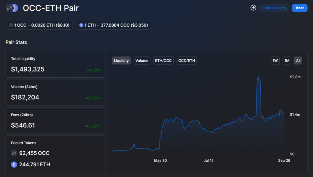 Occam Finans (OCC) nedir?  OCC Token hakkında bilmeniz gereken her şey