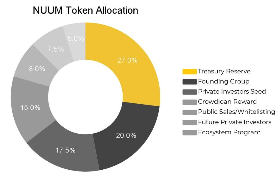 Bit.Country (NUUM) nedir?  Komple kripto para birimi NUUM seti