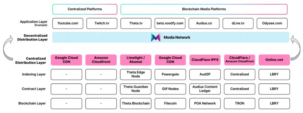 ¿Qué es Media Network (MEDIA)?  Conjunto completo de criptomonedas MEDIA