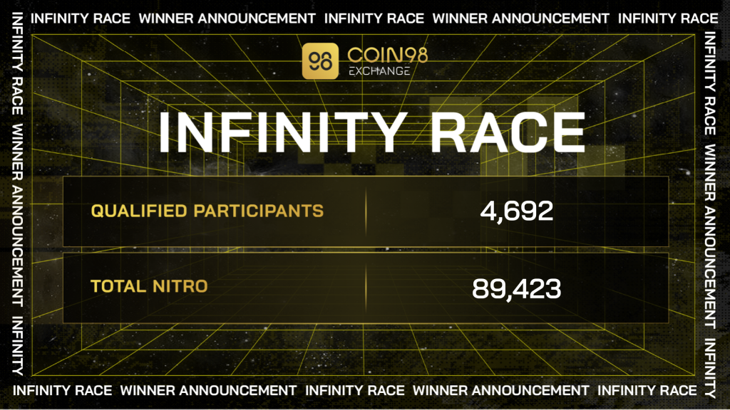 Annuncio del vincitore di Coin98 Infinity Race
