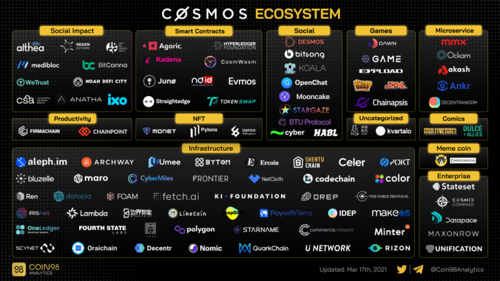 Ecossistema Cosmos: um ecossistema superconvergente do multiverso