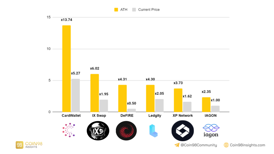 Occam Finans (OCC) nedir?  OCC Token hakkında bilmeniz gereken her şey