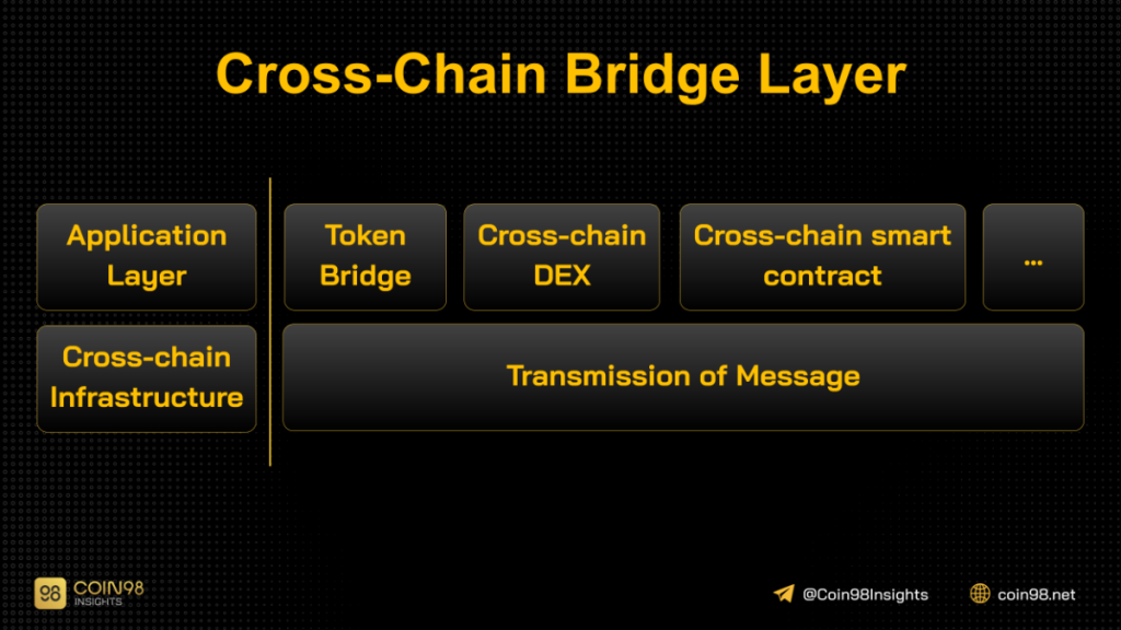 O que é uma ponte de cadeia cruzada?  Como funcionam as pontes de cadeia cruzada?