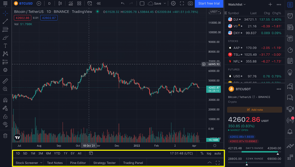 Co to jest TradingView?  Jak korzystać z TradingView dla początkujących (2022)