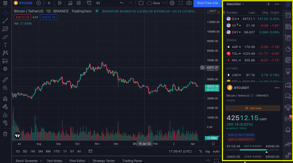 Co to jest TradingView?  Jak korzystać z TradingView dla początkujących (2022)