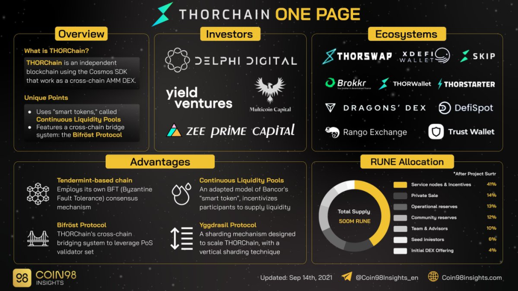 Cosmos Ecosystem: ระบบนิเวศที่มีการบรรจบกันแบบสุดขั้ว