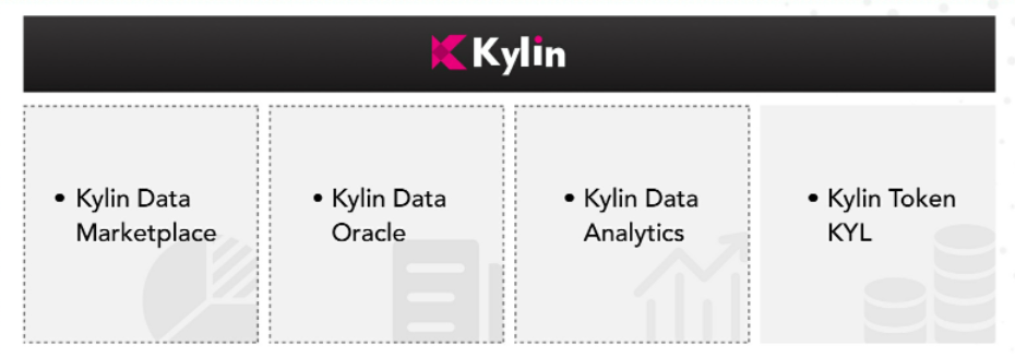 Kylin (KYL) nedir?  KYL Token hakkında bilmeniz gereken her şey