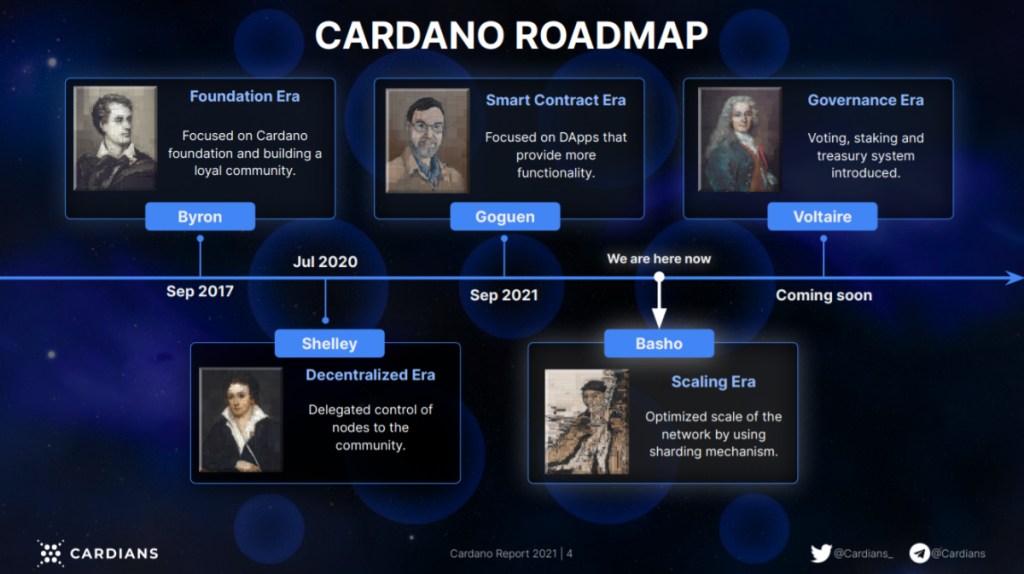 Ekosistem Cardano: Kebangkitan Era Baru