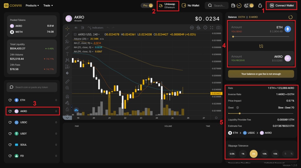 아크로폴리스(AKRO)란?  AKRO 암호화폐 완성