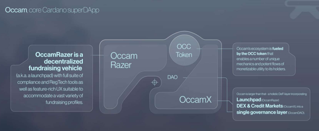 Occam Finans (OCC) nedir?  OCC Token hakkında bilmeniz gereken her şey