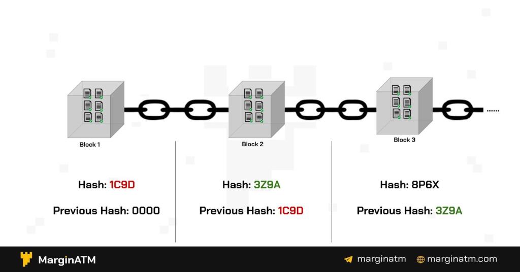 Blockchain nedir?  Blockchain teknolojisi geleceğin trendi mi?