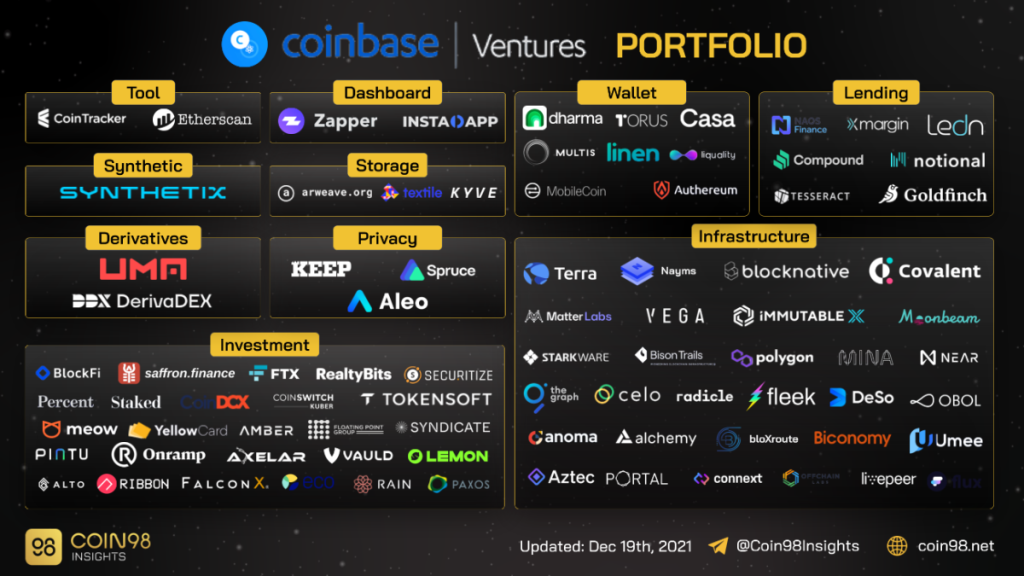 Что такое Coinbase Ventures?  Вход на рынок криптовалют США