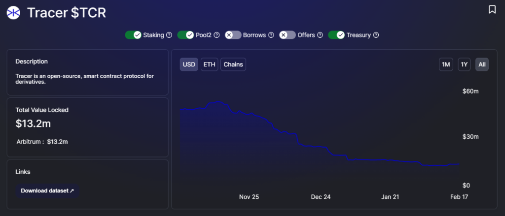 Ecossistema Arbitrum - Um divisor de águas para a escalabilidade do Ethereum