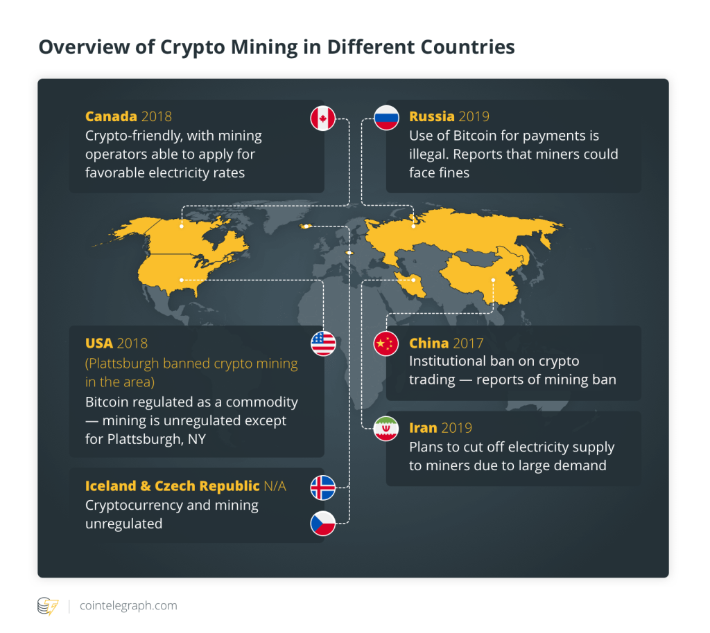 Was ist Bitcoin-Mining?  Wie funktioniert Bitcoin-Mining?  (2022)