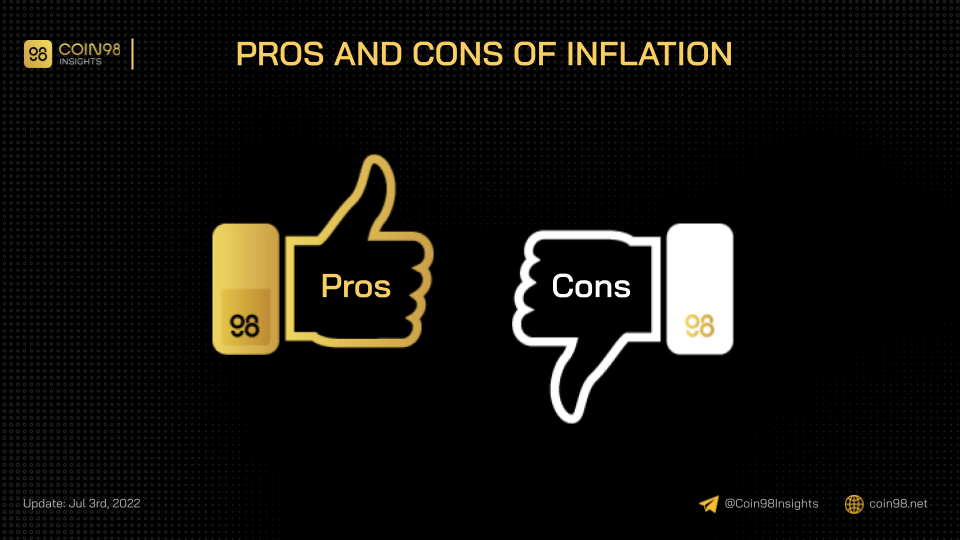 Что такое инфляция?  Как работает инфляция?  (2022)