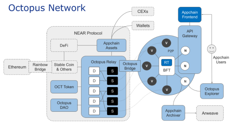 Was ist Octopus Network (OCT)?  Alles, was Sie über OCT-Token wissen müssen