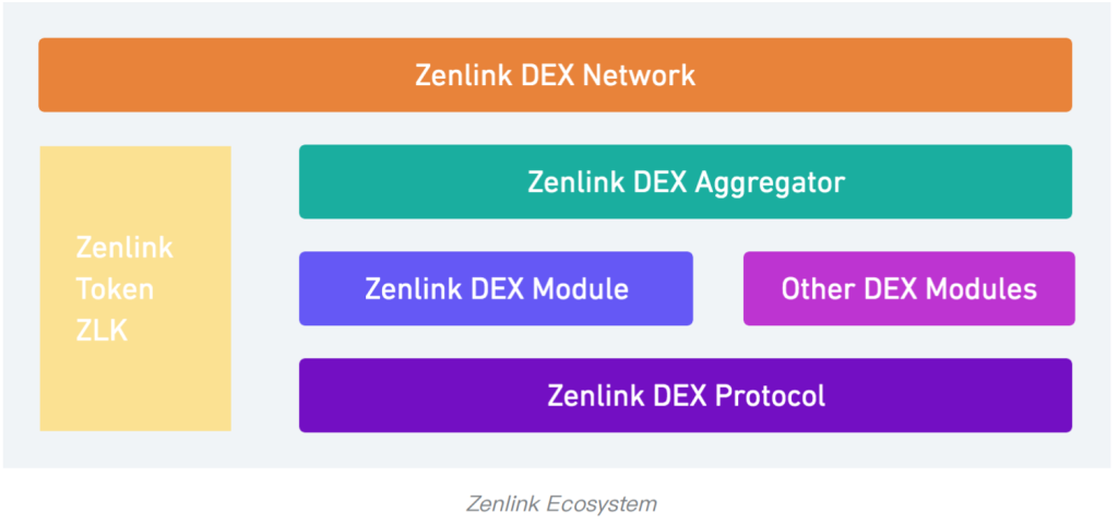 Zenlink (ZLK) 是什麼？ 全套 ZLK . 加密貨幣