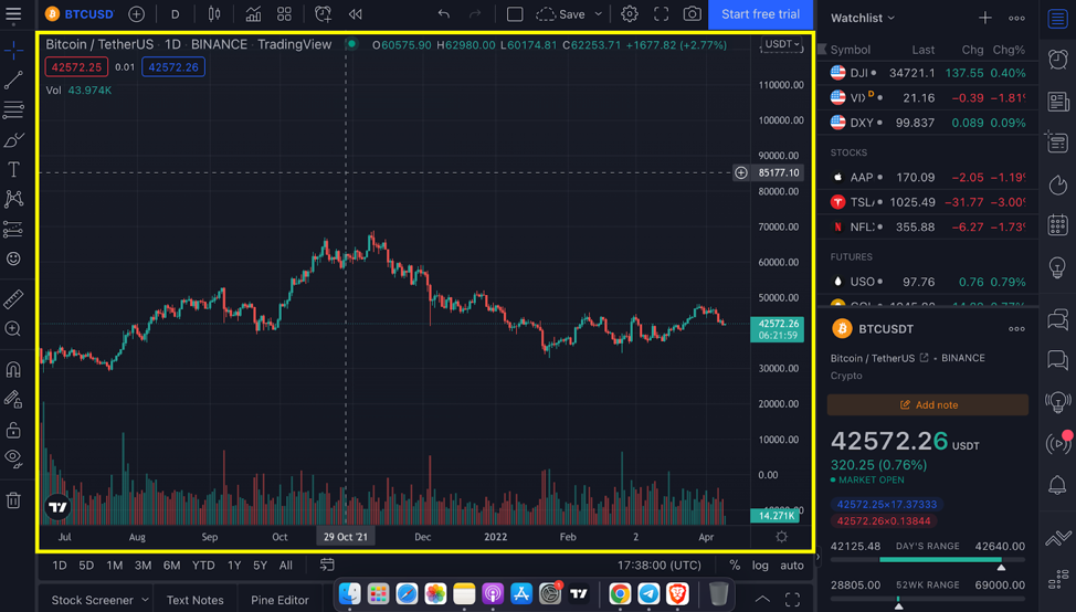 Apakah itu TradingView?  Cara menggunakan TradingView untuk pemula (2022)