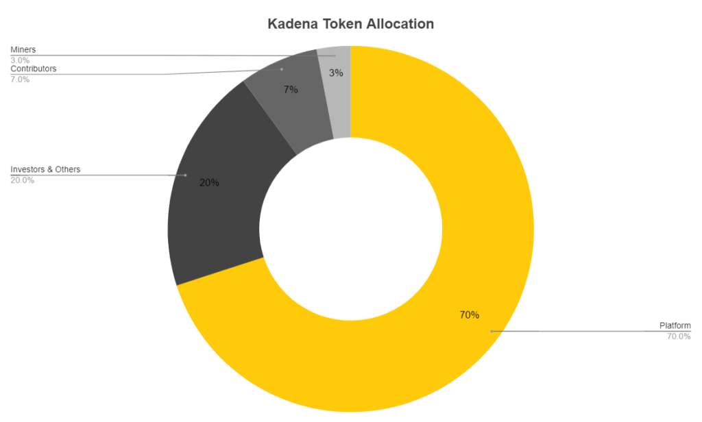 کادنا (KDA) چیست؟ هر آنچه که باید در مورد KDA Token بدانید