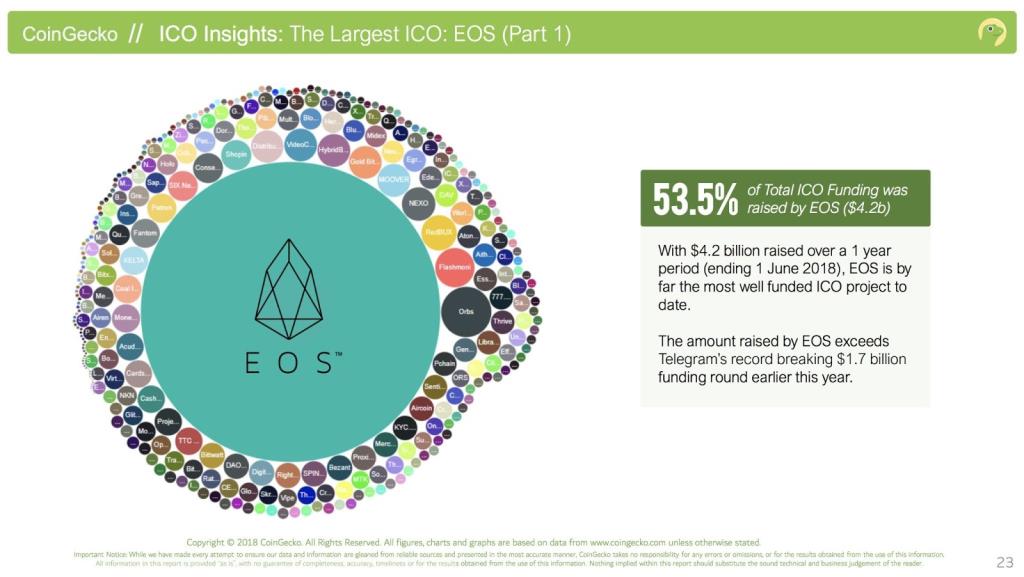 ما هي EOS (EOS)؟  EOS Coin Cryptocurrency كاملة