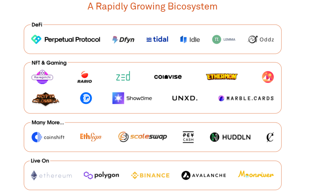 什麼是 Biconomy (BICO)？ 全套 BICO 加密貨幣