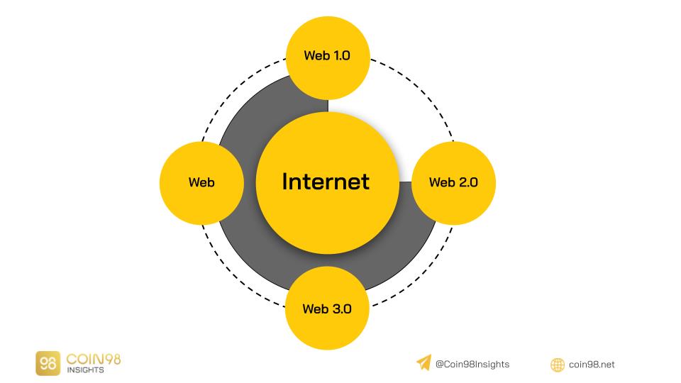 Топ 5 выдающихся монет Web3 в 2021 году!