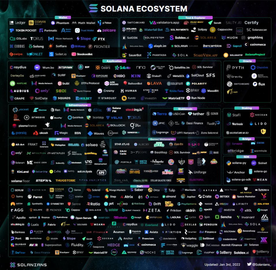 Solana Ecosystem (SOL) - Tutto quello che devi sapere per Skin In The Game con Solana