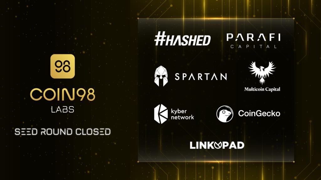Coin98 Labs, 펀드 ParaFi Capital, Multicoin Capital, Hashed 및 Spartan Group 주도로 125만 달러 시드 라운드 완료