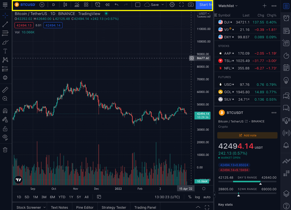 Co to jest TradingView?  Jak korzystać z TradingView dla początkujących (2022)