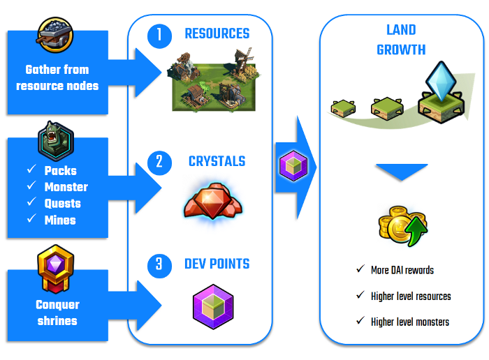 League of Kingdoms คืออะไร?  ครบชุดของโครงการและโทเค็น LOKA