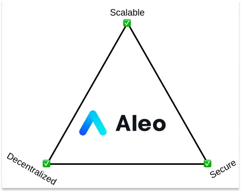 Aleo'nun nasıl çalıştığının ayrıntılarını öğrenin