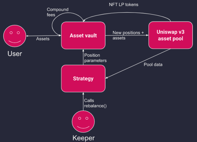 Kosen Labs nedir?  Kosen Labs ve KOSN .token hakkında ayrıntılar