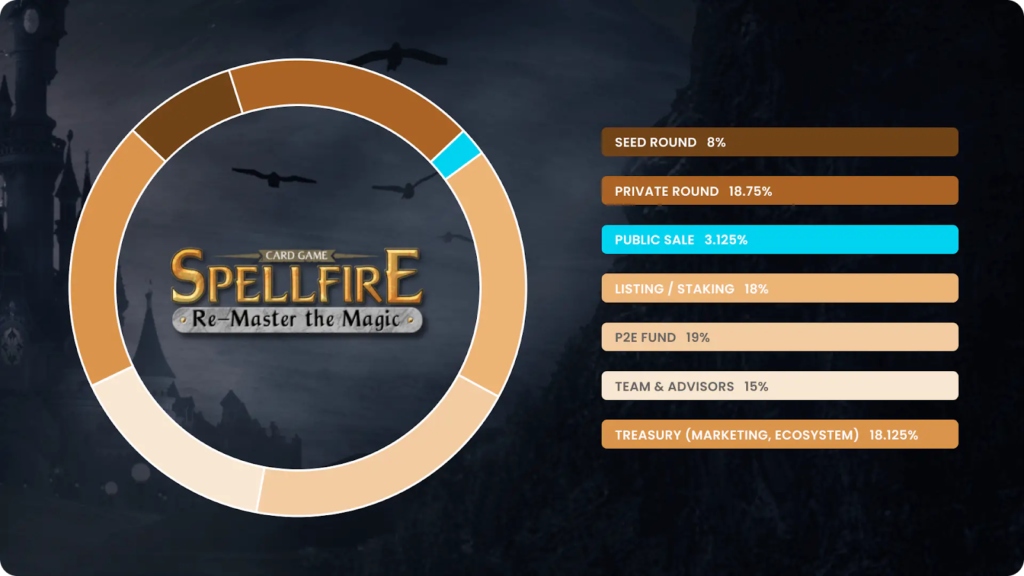 Wat is Spellfire?  Alle informatie over Spellfire en SPELLFIRE tokens