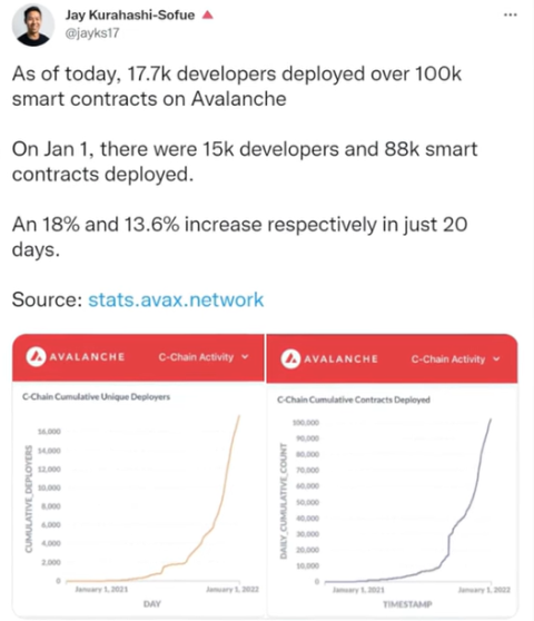 Avalanche ve Solana blockchain karşılaştırması (Birinci Bölüm)