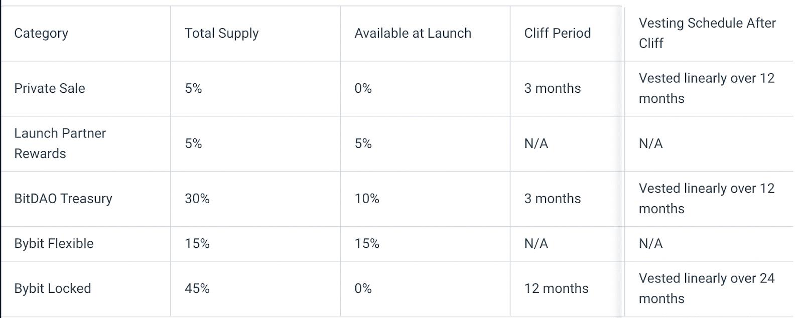 Apa itu proyek BitDAO?  Gambaran umum tentang BIT .token